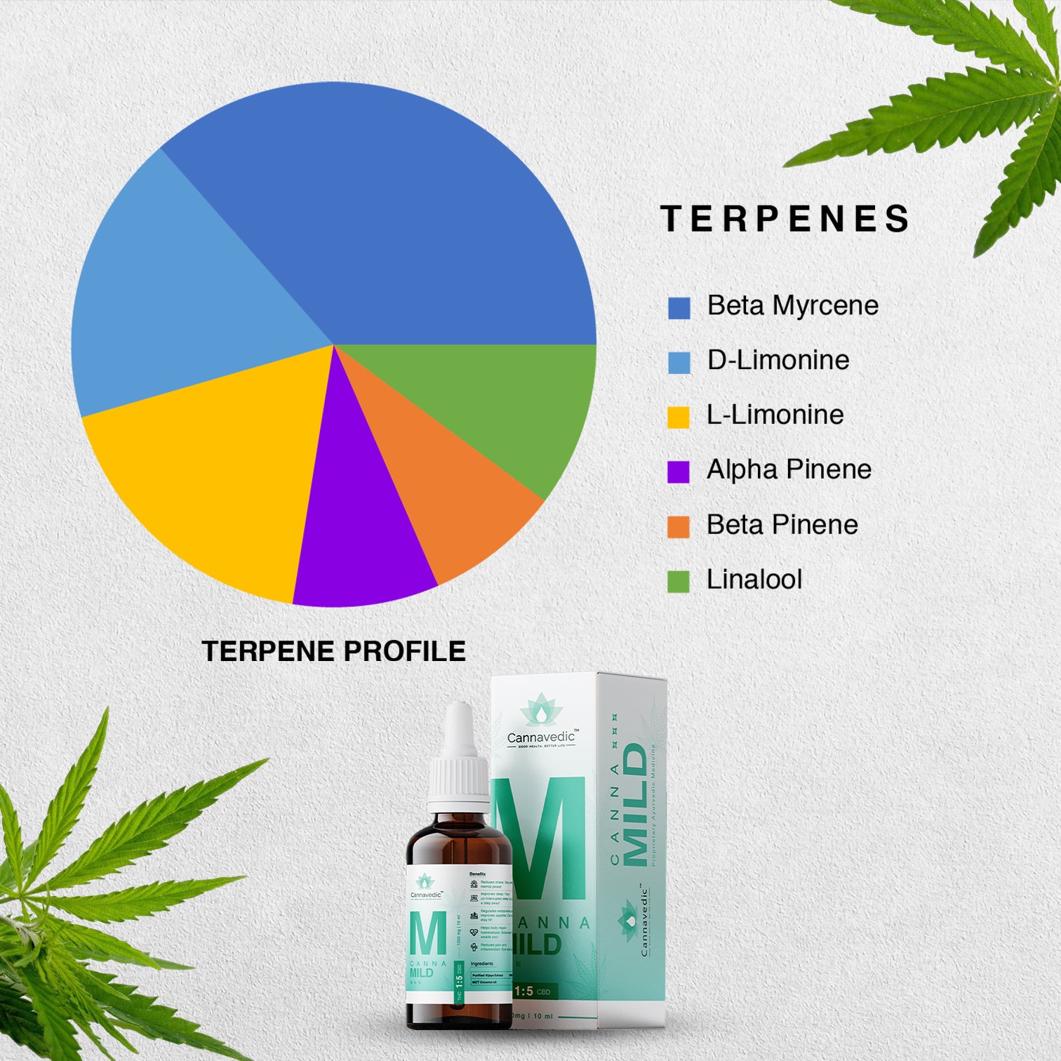 CannnaMild THC (30ml) | Cannabis Extract | Cannabis Oil Online