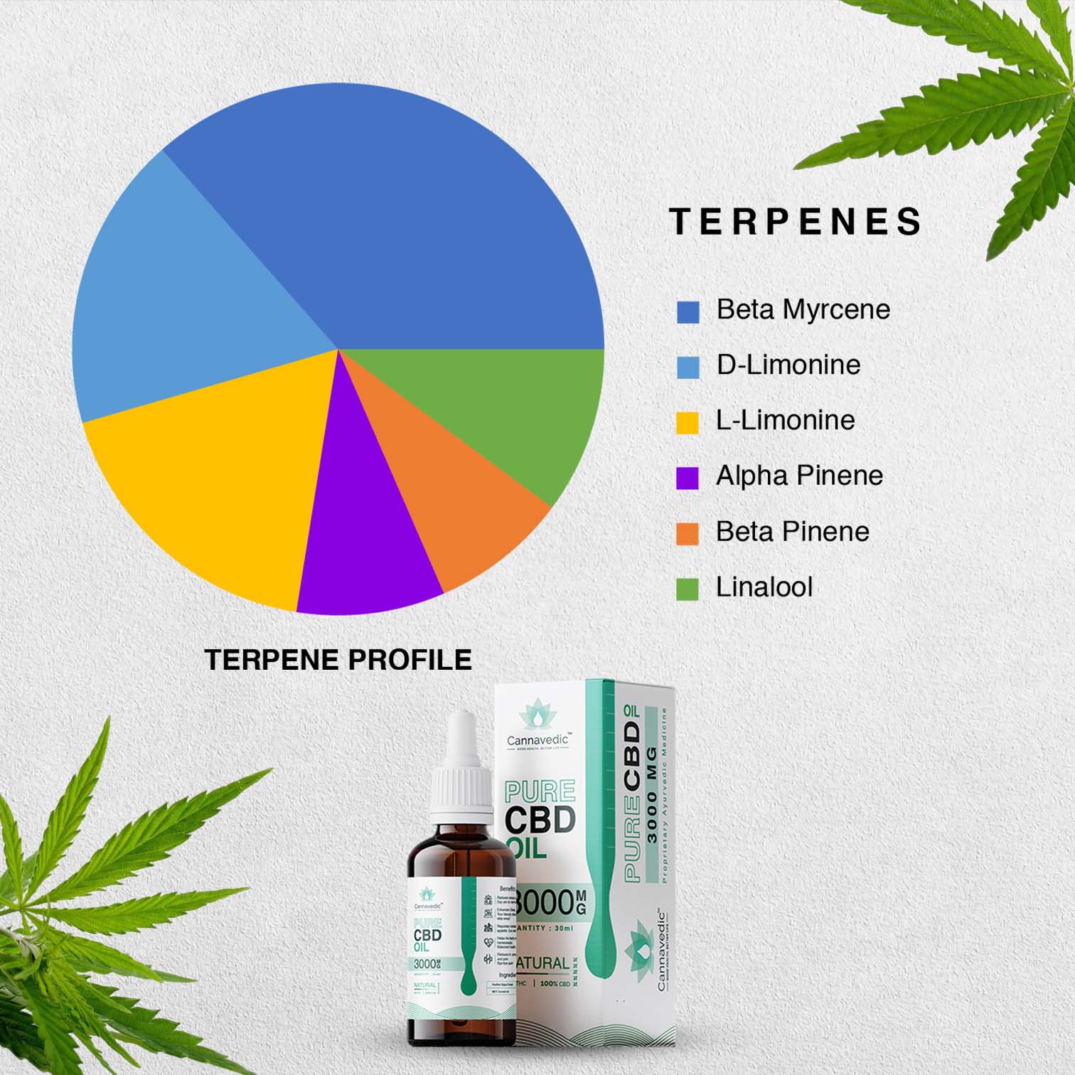 CBD Oil Natural (3000mg) | Pure CBD Oil | Buy CBD Pure Oil