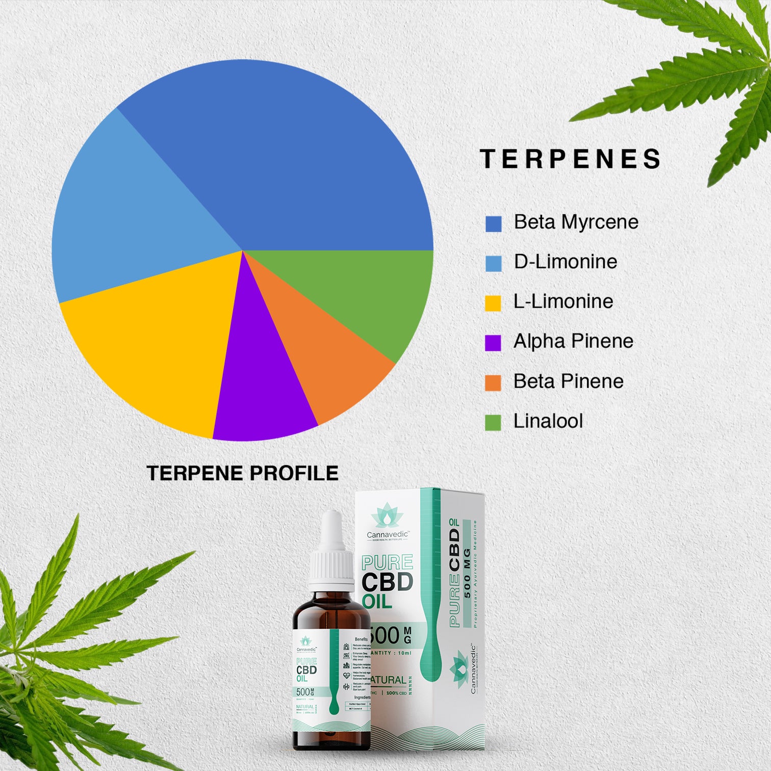 CBD Oil Natural | CBD Extract Products – Cannavedic